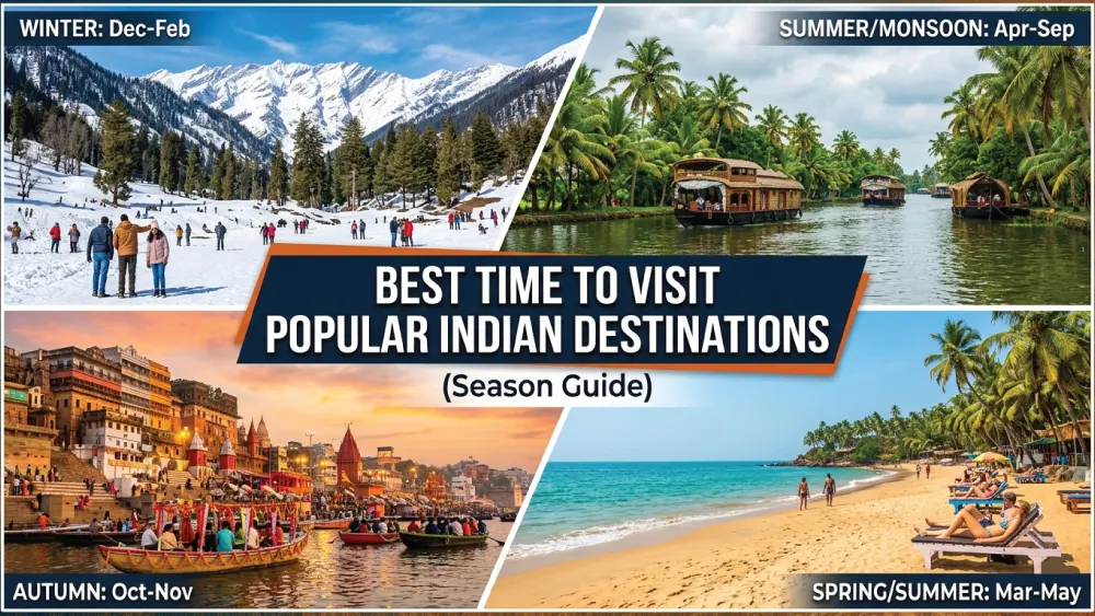 You are currently viewing Best Time to Visit Popular Indian Destinations (Season Guide)